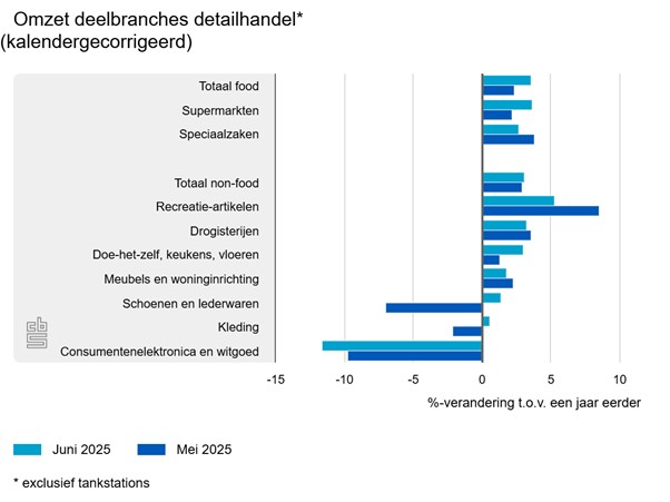 Fysieke winkels maken comeback: kansen voor detailhandelaren in 2025